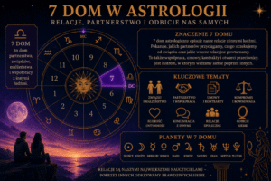 7 dom astrologia