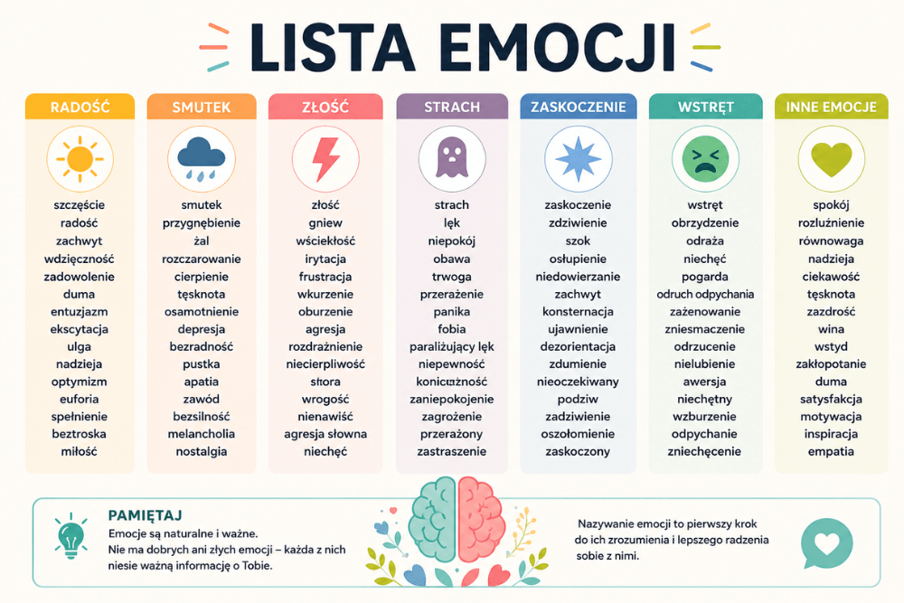 Lista emocji