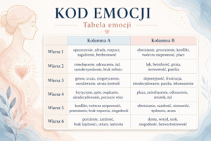 kod emocji tabela